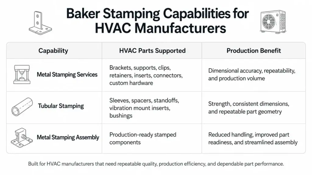 baker stamoing capabilites for hvac manufacturing
