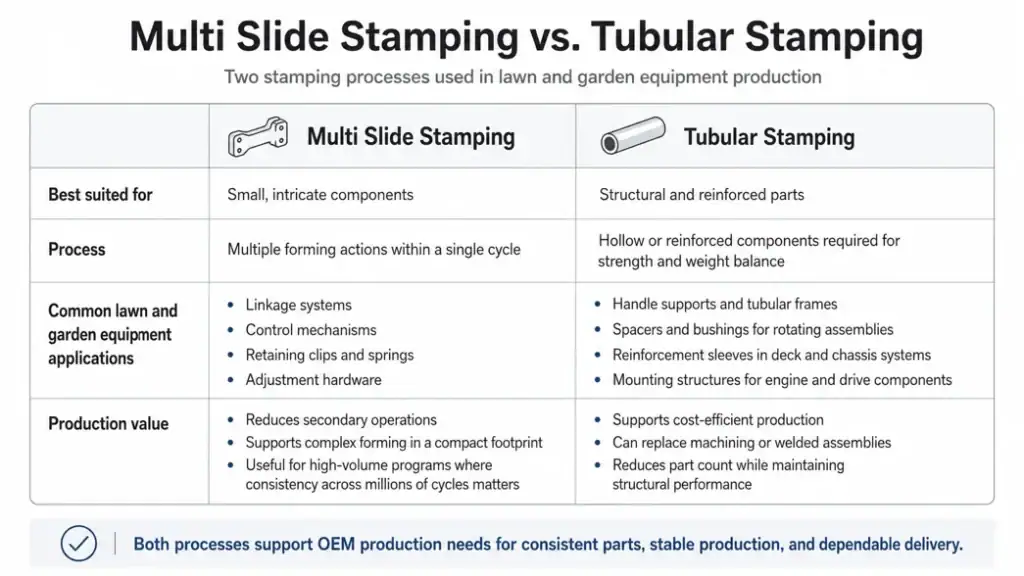 multislide atamping vs tubular stamping