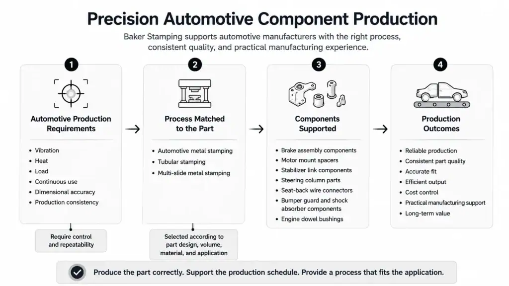 precision automotive component production
